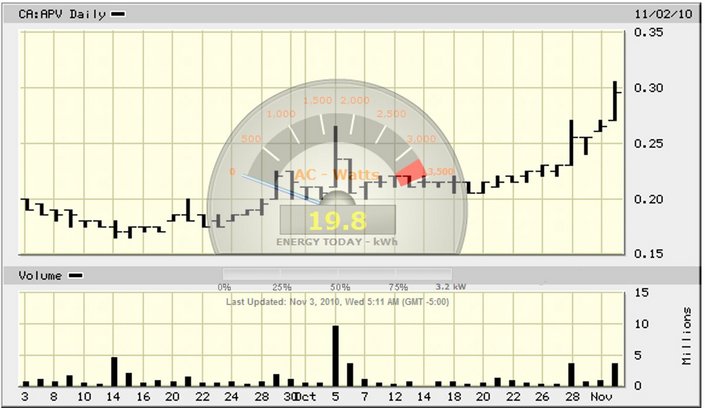 apv_price_chart_02111.jpg