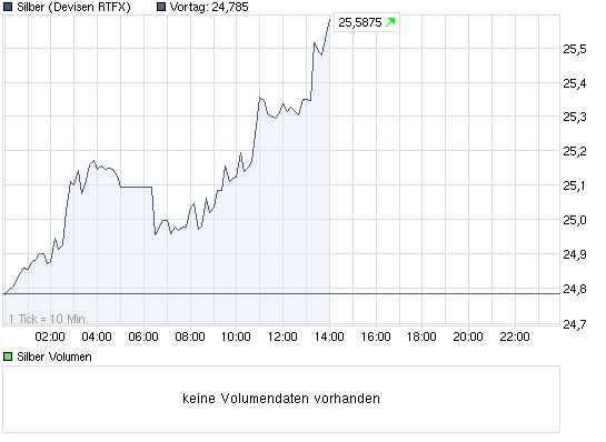 chart_intraday_silber.png