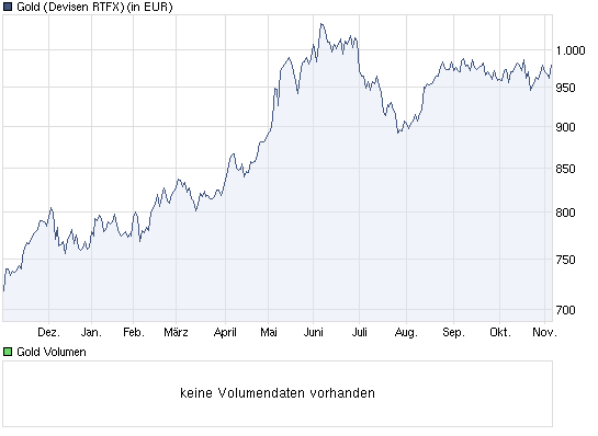 chart_year_gold.png