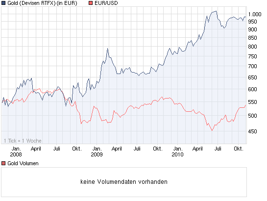 chart_3years_gold.png