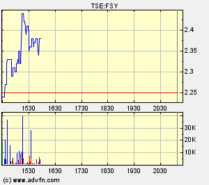 forsys.gif