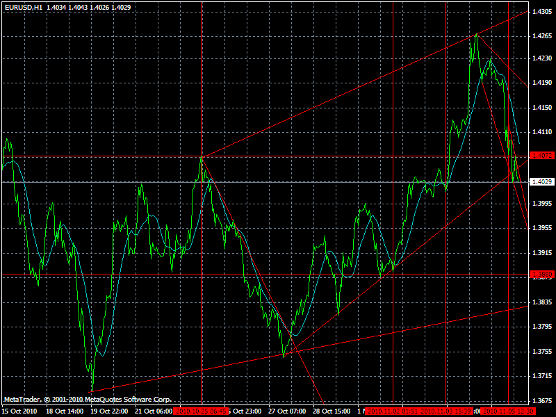 forex_06-11-2010.gif