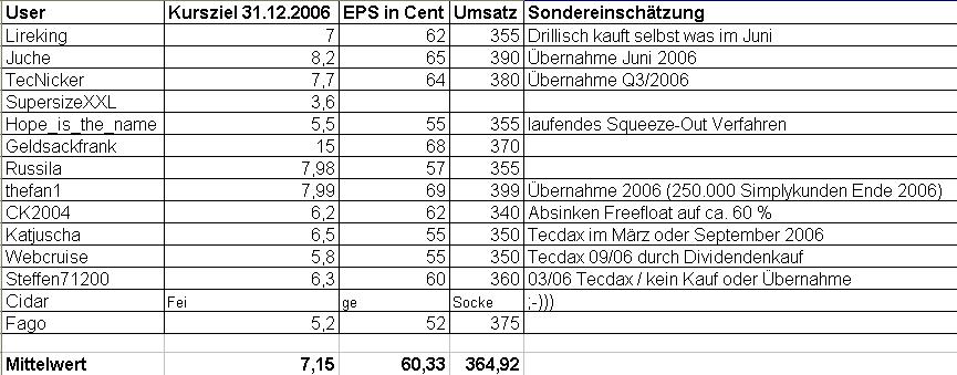 Schätzung_Drillisch.JPG