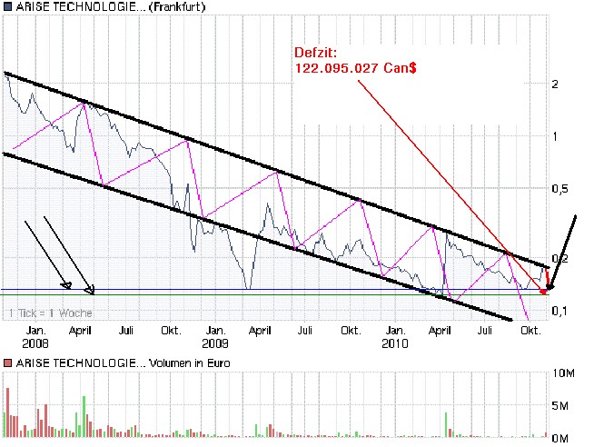 chart_3years_arisetechnologiescorp.jpg