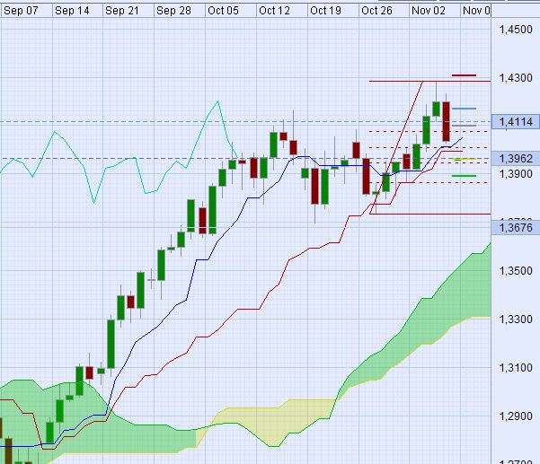 day-chart_-_pivot_points_08-11.jpg