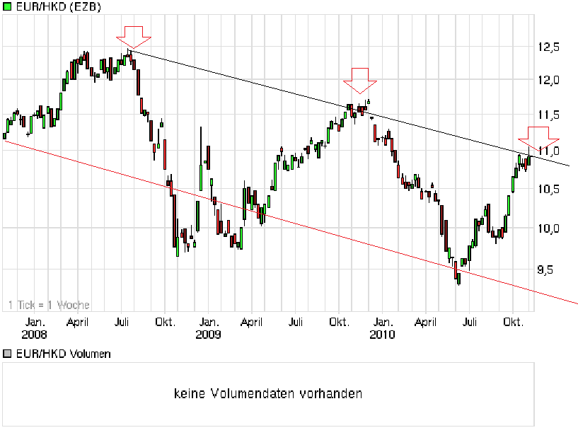 chart_3years_eurhkdeurohongkongdollar.png