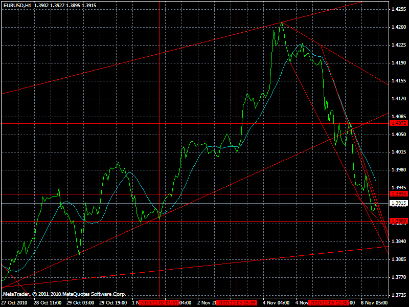 forex_08-11-2010.gif