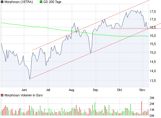 chart_halfyear_morphosys2.png