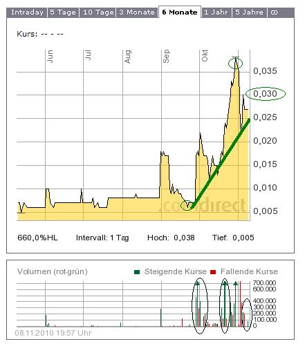 bluepool-chart.jpg