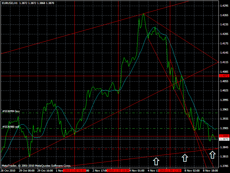 forex_09-11-2010.gif