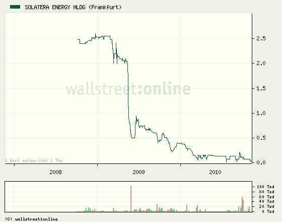 solateraenergy3jahre.jpg