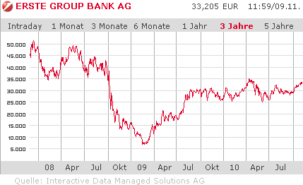 chart_erste.gif