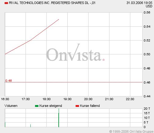 RVTI020406.gif