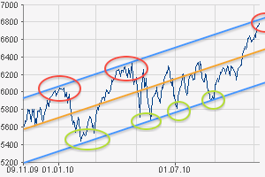 dax_jahreschart_09.png