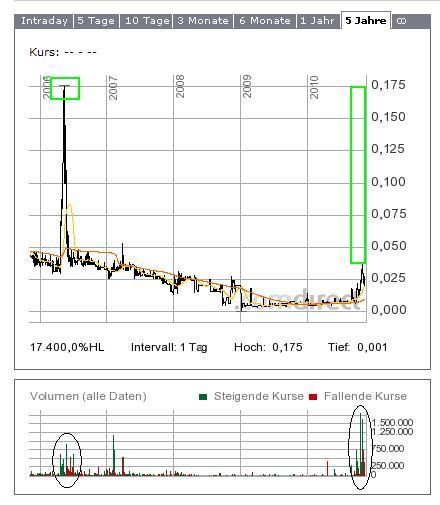 chart-bluepool_neu.jpg