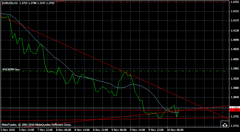 forex_10-11-2010.gif