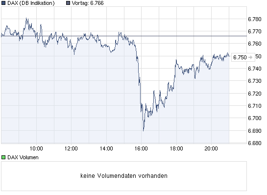 chart_intraday_dax.png