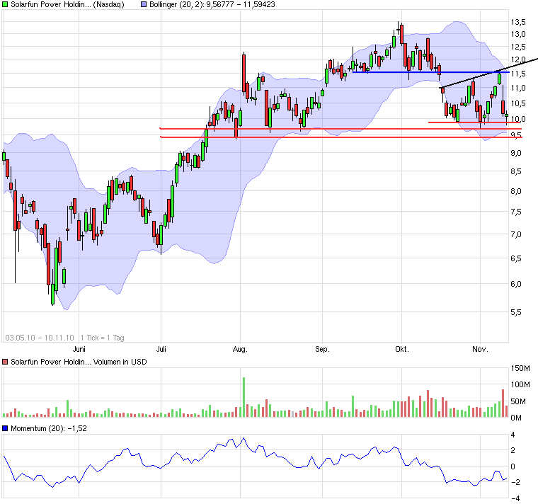 chart_free_solarfunpowerholdingsadr.png