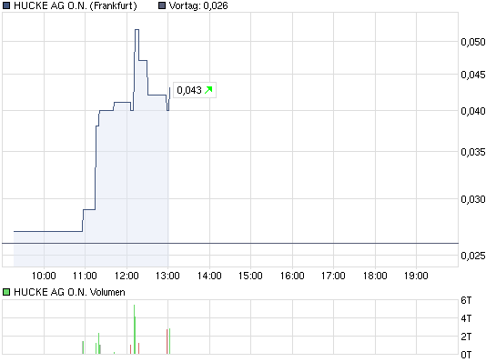 chart_intraday_huckeagon_11.png