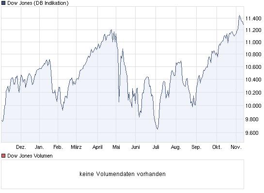 chart_year_dowjonesindustrialaverag_e.jpg