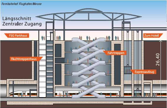 s21_fernbahnhof_flughafen-messe.jpg