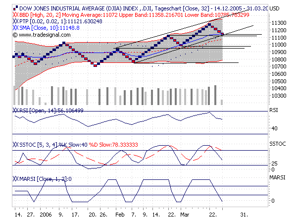 Chart_von_Geselle.png