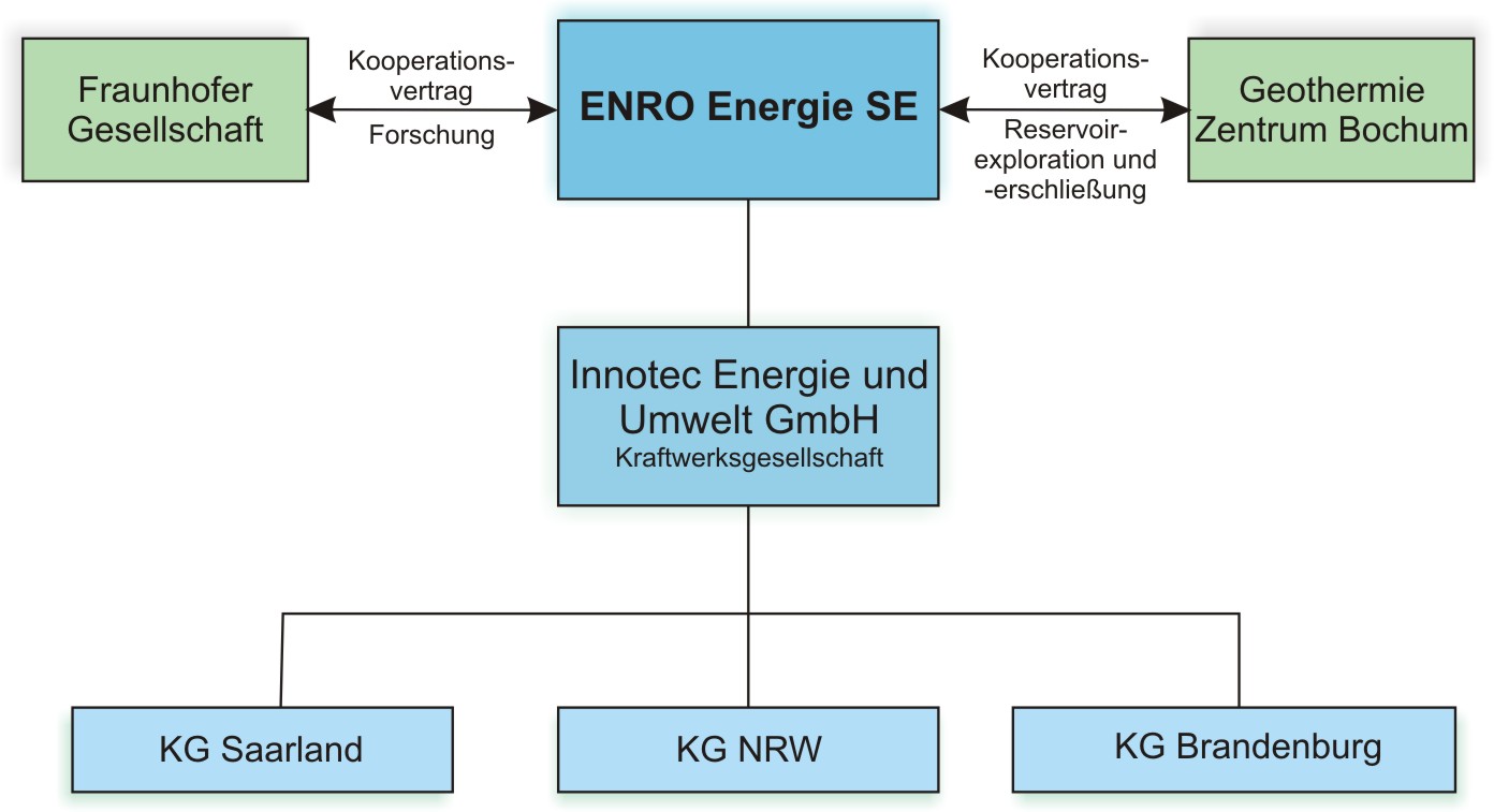 2010-02-08_organigramm.jpg