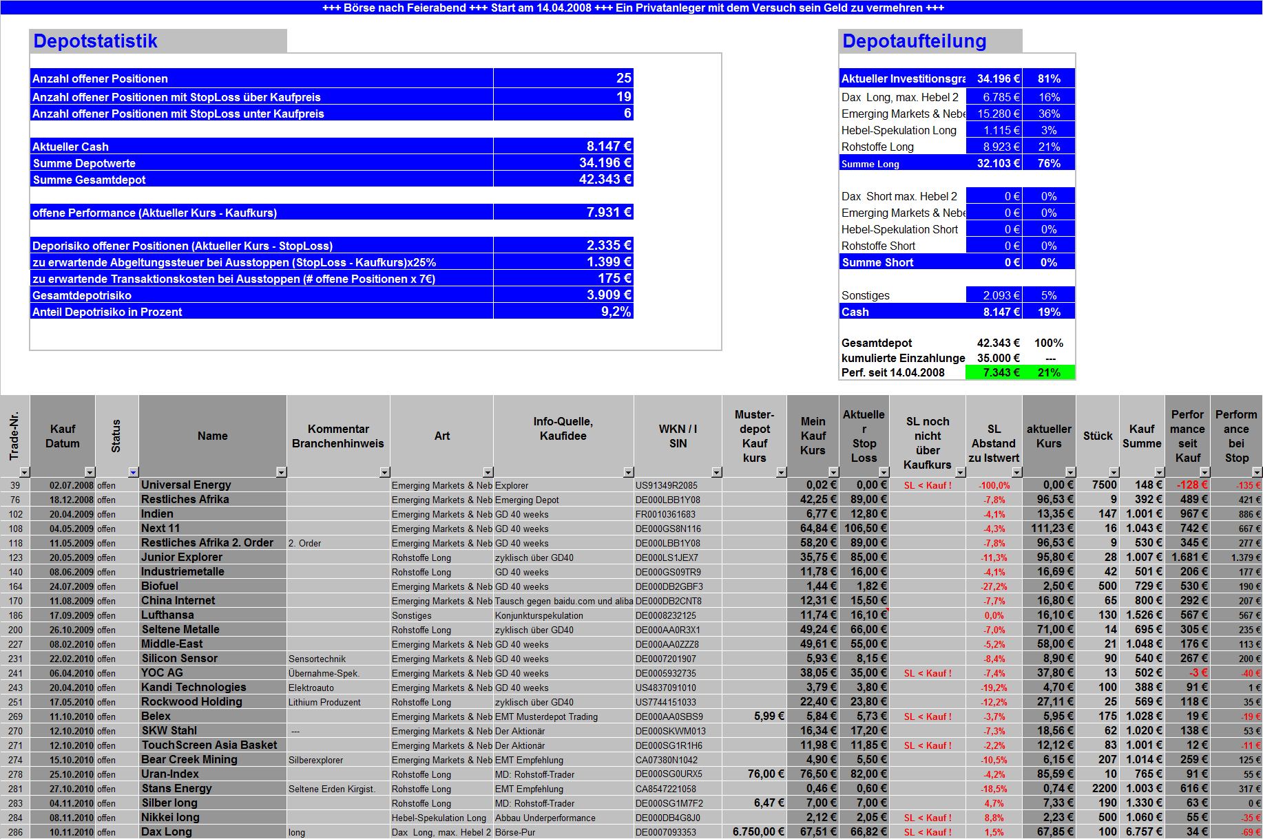 2010-11-15_depotwerte.png