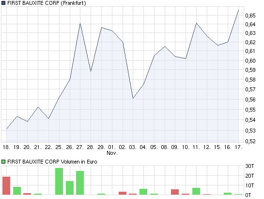 chart_month_firstbauxitecorp.png