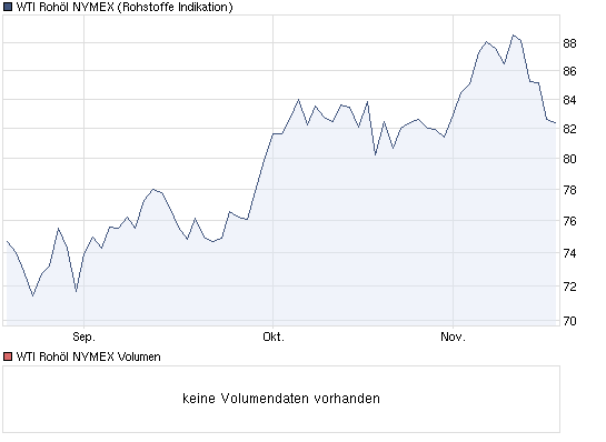 chart_quarter_wtirohoelnymex.png