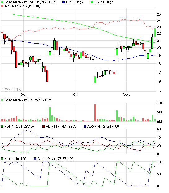 chart_quarter_solarmillennium.png