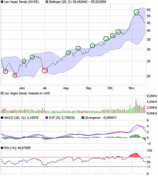 chart_halfyear_lasvegassands.jpg