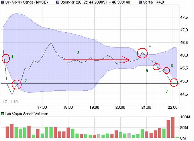 intraday-chart_lasvegassands.jpg