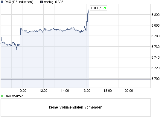 chart_intraday_dax.png