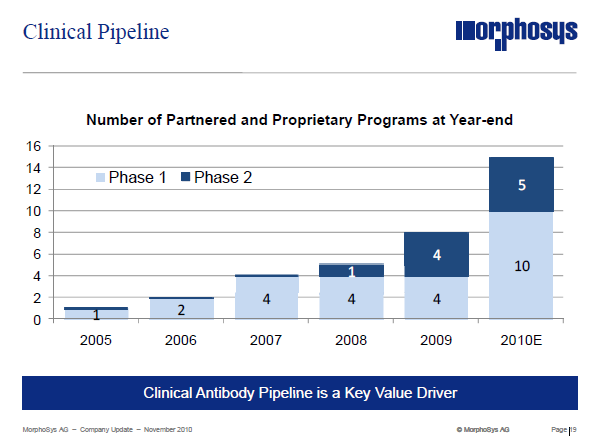 clinicalpipeline201011.png