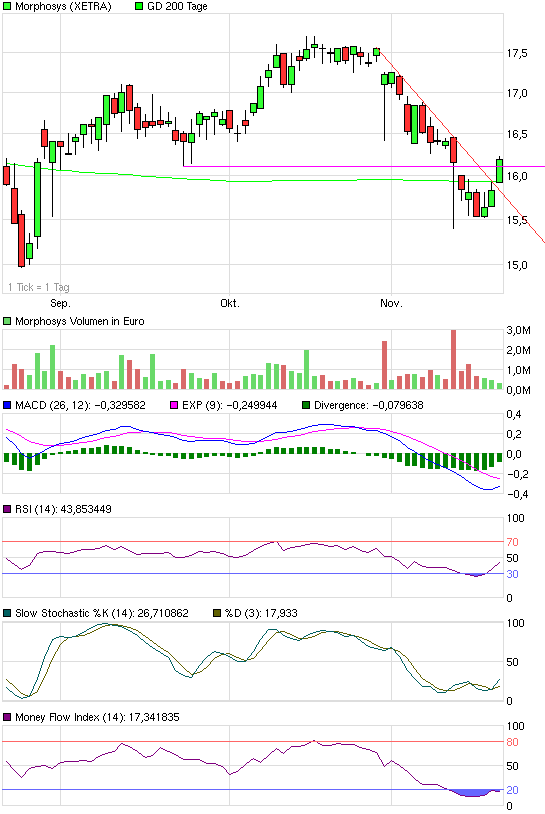 chart_quarter_morphosys.png