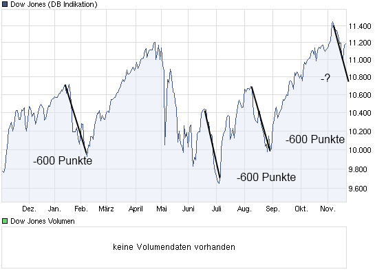 chart_year_dowjonesindustrialaverage.png