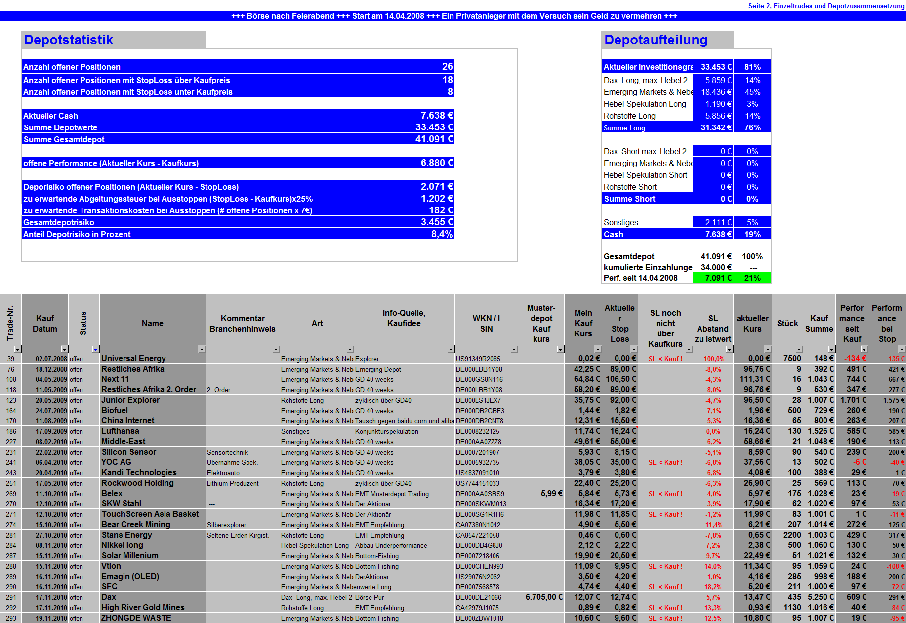 2010-11-20_depotwerte.png