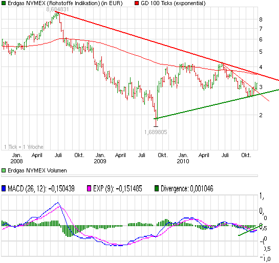 chart_3years_erdgasnymex.png