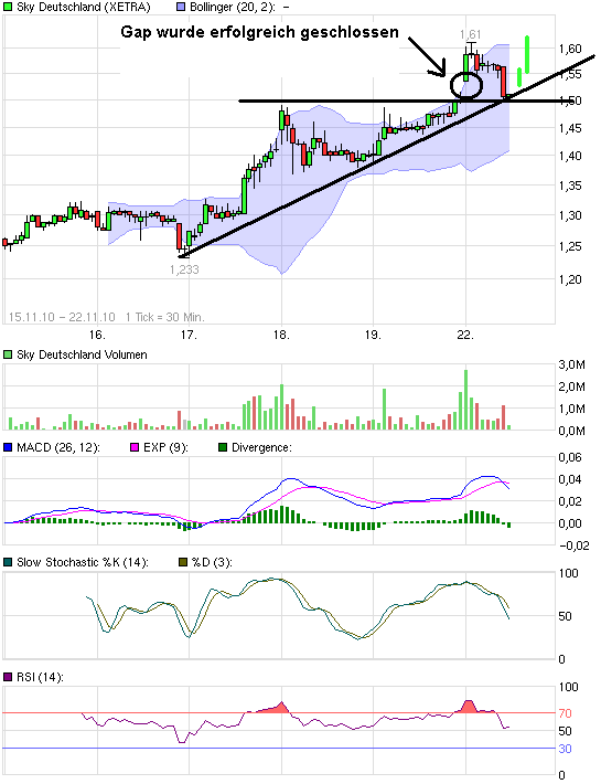 chart_week_skydeutschland.png