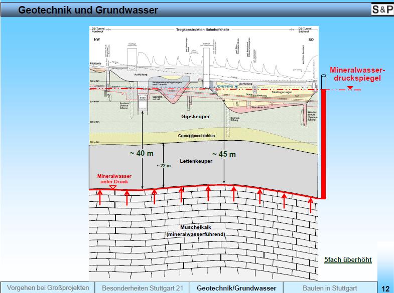 s21-untergrund.jpg