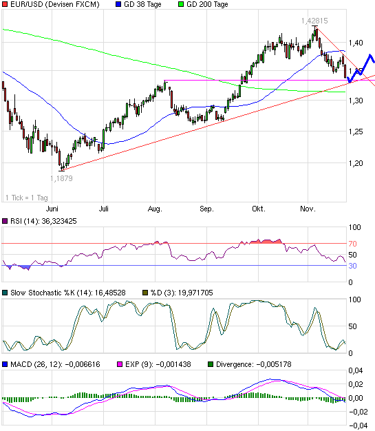 chart_halfyear_eurusdeurous-dollar.png