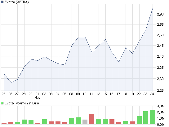 chart_month_evotec.png