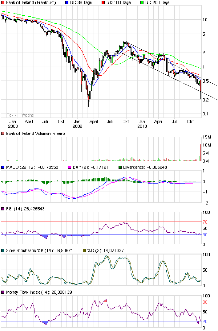 chart_3years_bankofireland.png