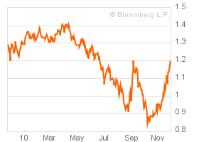 chart.png