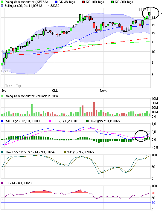 chart_quarter_dialogsemiconductor.png