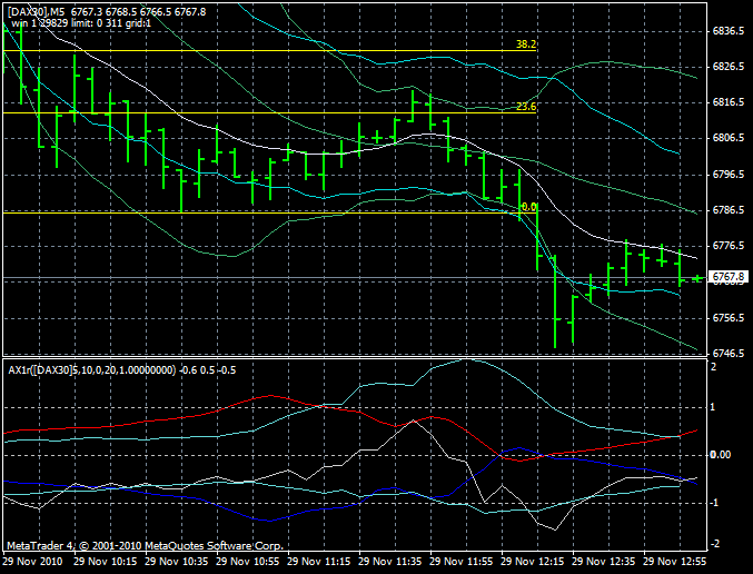 dax5min.gif