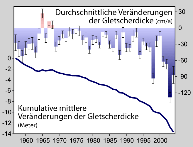 glacier_mass_balance_german_1_.png