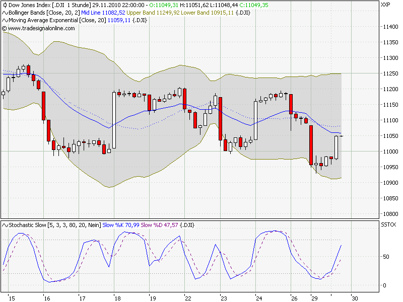 60er_dow.png
