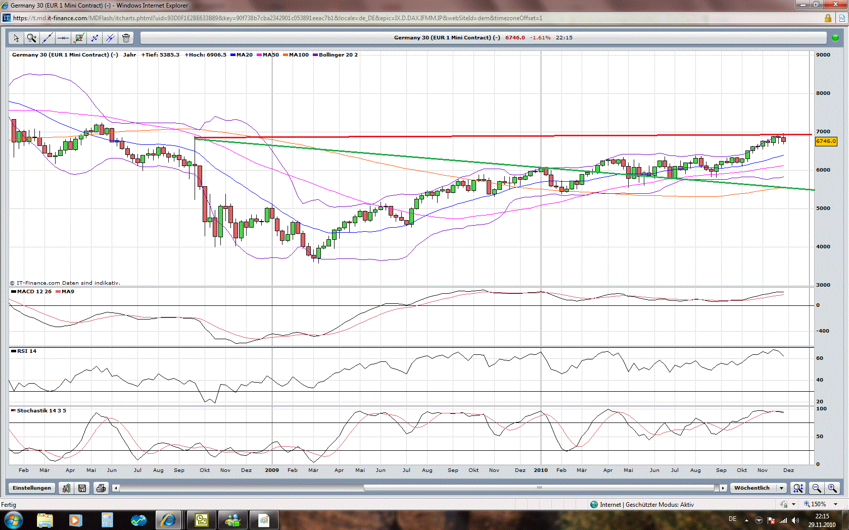 dax291110.gif
